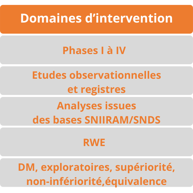 Statitec - aires d'expertises FR