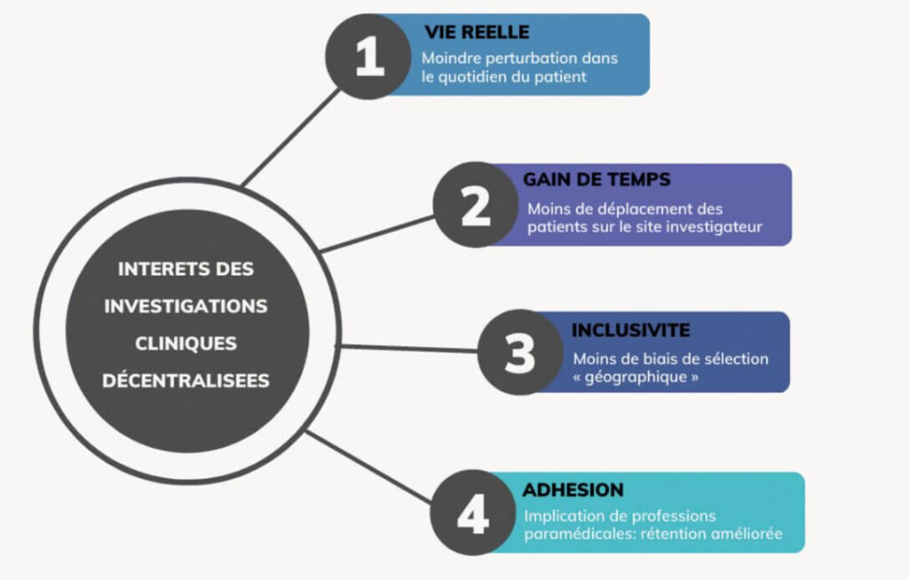 SCAC décentralisé enjeux, outils digitaux et bénéfices pour les dispositifs médicaux